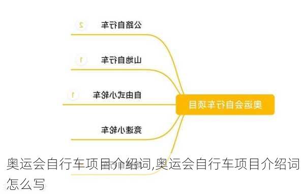 奥运会自行车项目介绍词,奥运会自行车项目介绍词怎么写