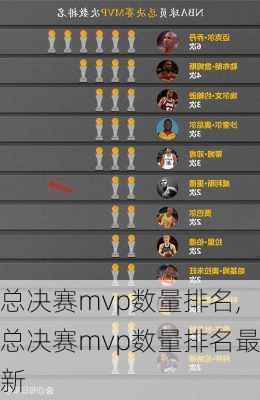 总决赛mvp数量排名,总决赛mvp数量排名最新