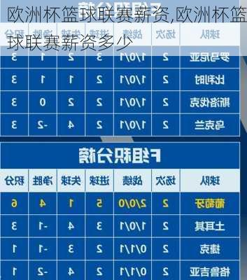 欧洲杯篮球联赛薪资,欧洲杯篮球联赛薪资多少