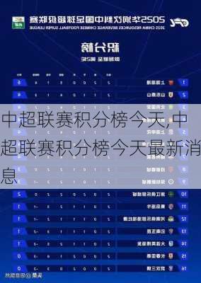 中超联赛积分榜今天,中超联赛积分榜今天最新消息