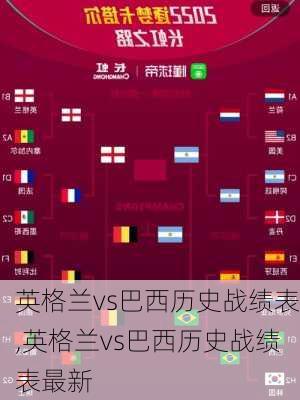 英格兰vs巴西历史战绩表,英格兰vs巴西历史战绩表最新
