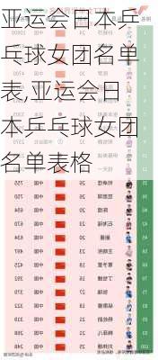 亚运会日本乒乓球女团名单表,亚运会日本乒乓球女团名单表格