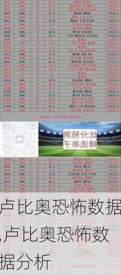 卢比奥恐怖数据,卢比奥恐怖数据分析
