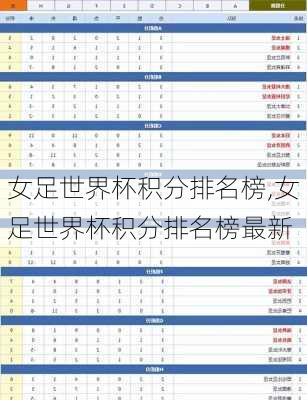 女足世界杯积分排名榜,女足世界杯积分排名榜最新