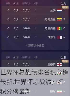 世界杯总战绩排名积分榜最新,世界杯总战绩排名积分榜最新