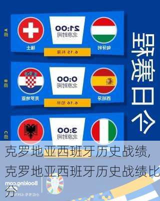 克罗地亚西班牙历史战绩,克罗地亚西班牙历史战绩比分