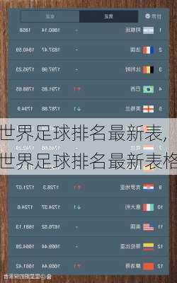 世界足球排名最新表,世界足球排名最新表格