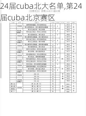 24届cuba北大名单,第24届cuba北京赛区