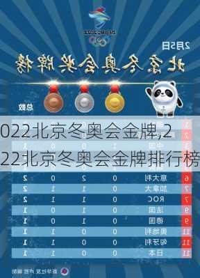2022北京冬奥会金牌,2022北京冬奥会金牌排行榜