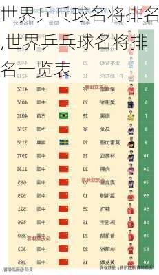 世界乒乓球名将排名,世界乒乓球名将排名一览表