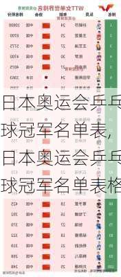 日本奥运会乒乓球冠军名单表,日本奥运会乒乓球冠军名单表格