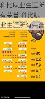 科比职业生涯所有荣誉,科比职业生涯所有荣誉