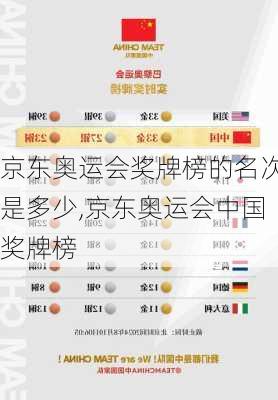 京东奥运会奖牌榜的名次是多少,京东奥运会中国奖牌榜