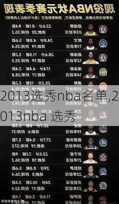 2013选秀nba名单,2013nba 选秀