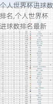 个人世界杯进球数排名,个人世界杯进球数排名最新