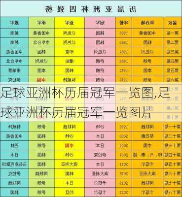 足球亚洲杯历届冠军一览图,足球亚洲杯历届冠军一览图片