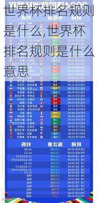 世界杯排名规则是什么,世界杯排名规则是什么意思