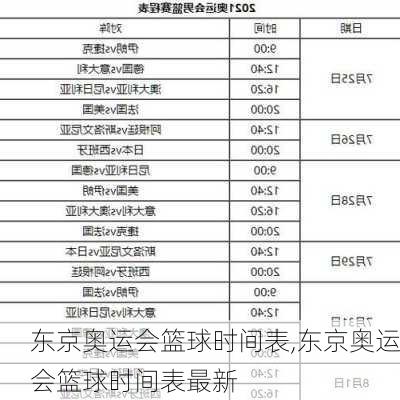 东京奥运会篮球时间表,东京奥运会篮球时间表最新