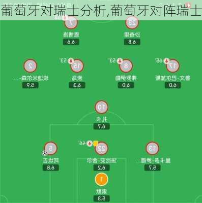 葡萄牙对瑞士分析,葡萄牙对阵瑞士
