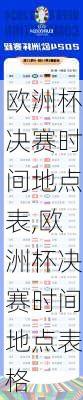 欧洲杯决赛时间地点表,欧洲杯决赛时间地点表格