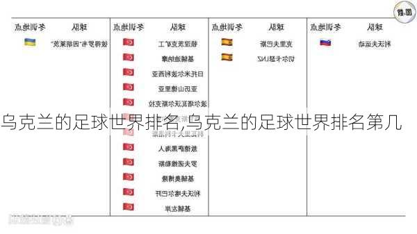 乌克兰的足球世界排名,乌克兰的足球世界排名第几