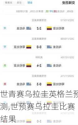 世青赛乌拉圭英格兰预测,世预赛乌拉圭比赛结果