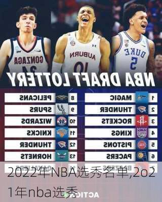 2022年NBA选秀名单,2o21年nba选秀