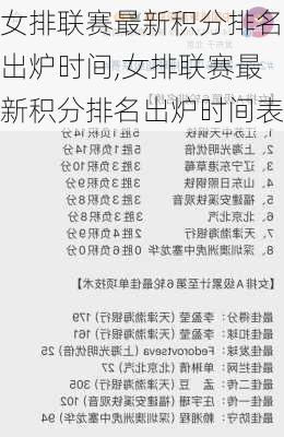 女排联赛最新积分排名出炉时间,女排联赛最新积分排名出炉时间表