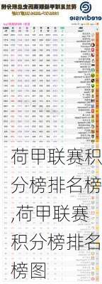 荷甲联赛积分榜排名榜,荷甲联赛积分榜排名榜图