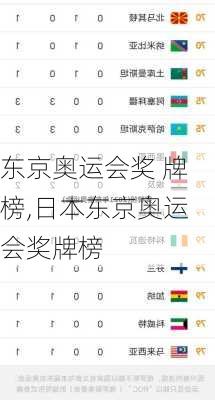 东京奥运会奖 牌榜,日本东京奥运会奖牌榜
