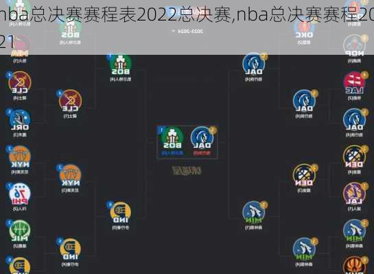 nba总决赛赛程表2022总决赛,nba总决赛赛程2021