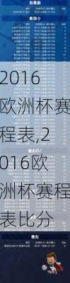 2016欧洲杯赛程表,2016欧洲杯赛程表比分