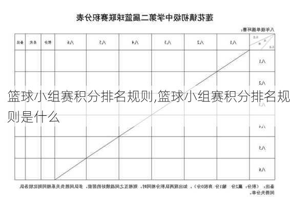 篮球小组赛积分排名规则,篮球小组赛积分排名规则是什么