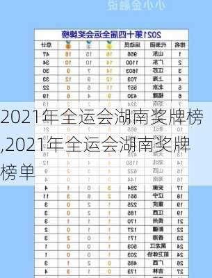 2021年全运会湖南奖牌榜,2021年全运会湖南奖牌榜单