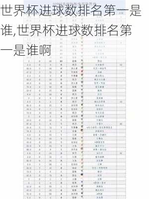 世界杯进球数排名第一是谁,世界杯进球数排名第一是谁啊