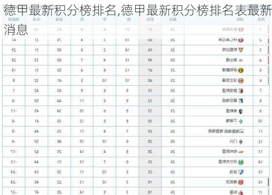 德甲最新积分榜排名,德甲最新积分榜排名表最新消息