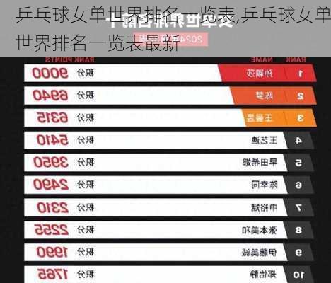 乒乓球女单世界排名一览表,乒乓球女单世界排名一览表最新
