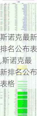 斯诺克最新排名公布表,斯诺克最新排名公布表格