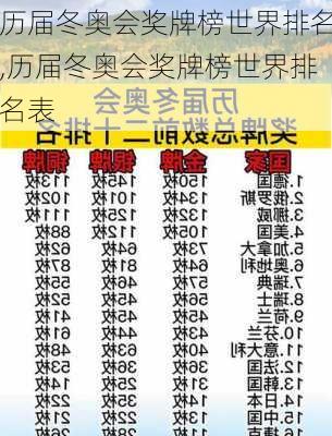 历届冬奥会奖牌榜世界排名,历届冬奥会奖牌榜世界排名表
