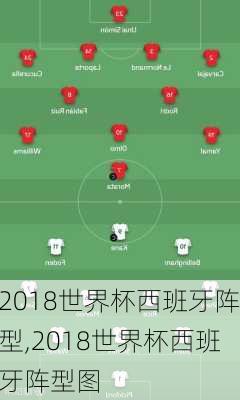 2018世界杯西班牙阵型,2018世界杯西班牙阵型图