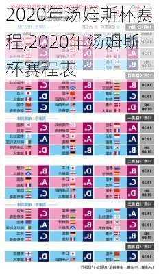 2020年汤姆斯杯赛程,2020年汤姆斯杯赛程表