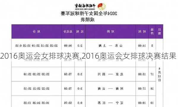 2016奥运会女排球决赛,2016奥运会女排球决赛结果