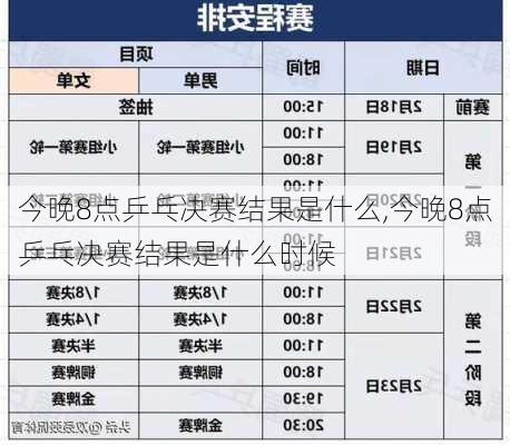今晚8点乒乓决赛结果是什么,今晚8点乒乓决赛结果是什么时候