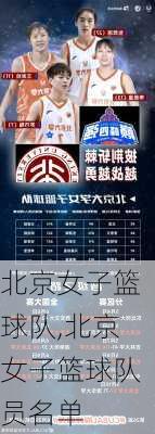 北京女子篮球队,北京女子篮球队员名单