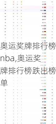 奥运奖牌排行榜nba,奥运奖牌排行榜跌出榜单