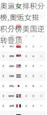 奥运女排积分榜,奥运女排积分榜美国逆转登顶