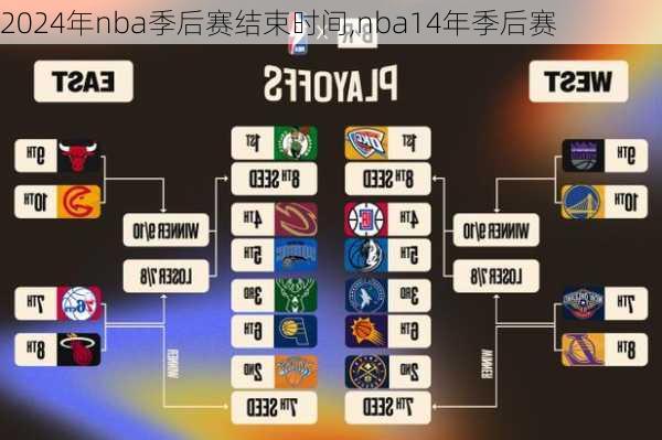 2024年nba季后赛结束时间,nba14年季后赛