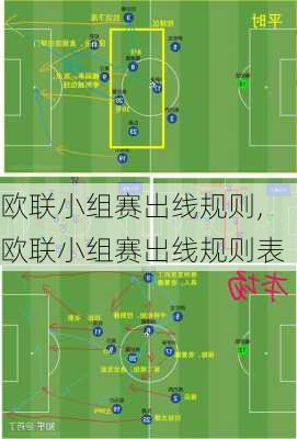 欧联小组赛出线规则,欧联小组赛出线规则表