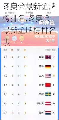 冬奥会最新金牌榜排名,冬奥会最新金牌榜排名表