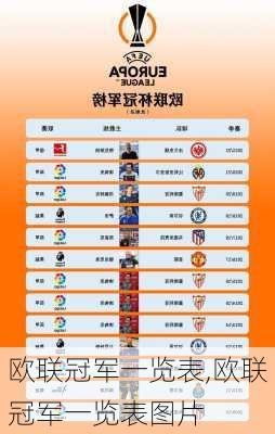 欧联冠军一览表,欧联冠军一览表图片